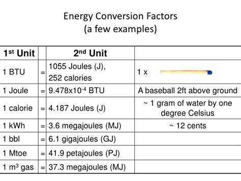 Note that pressure p has units of energy per unit volume, too. Energy Unit Basics