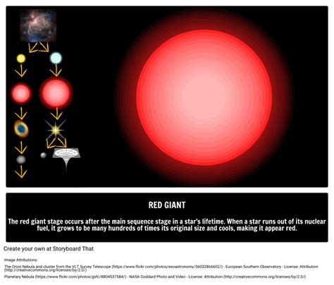 Red Giant Stars Illustrated Guide To Astronomy