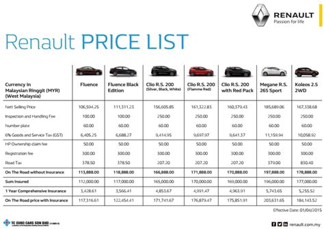 Book a test drive or visit our showroom today! GST - Honda, Proton, Toyota, Renault announce new prices ...