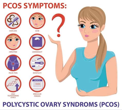 What Is The PCOD PCOS Get Healthy Fit India