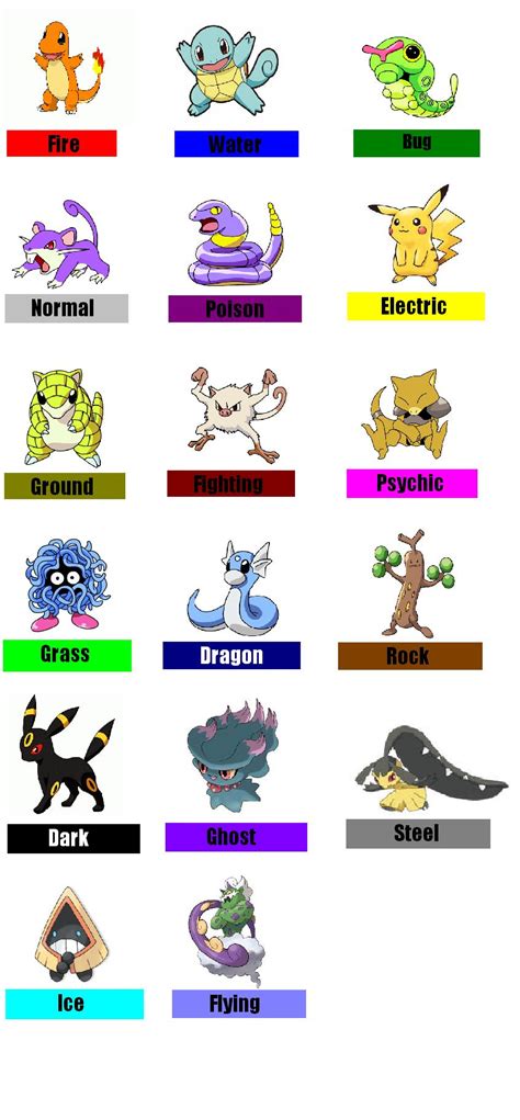 Pokemon Types Pokémon Photo 34164928 Fanpop