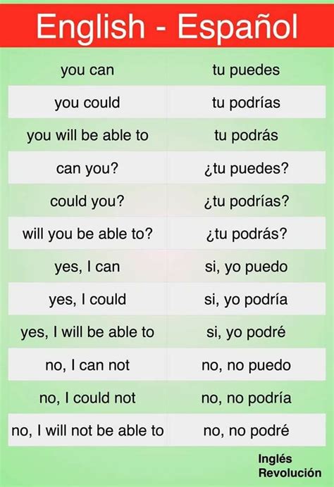 Pin By Ken Featley On Spanish Nivel A1 Vocabulary Learning Spanish