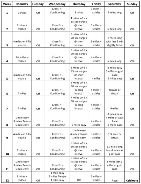 Updated 12 Week Half Marathon Training Plan