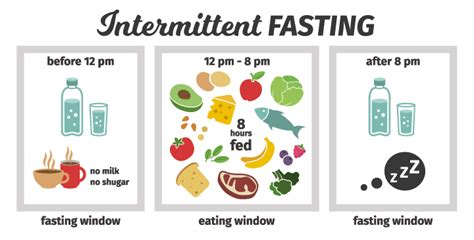 Is Intermittent Fasting Gezond En Val Je Er Sneller Mee Af Fit Nl