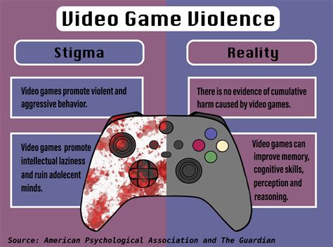 A Look Inside Video Games Do They Promote Violence The Reflector