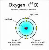 Pictures of Hydrogen Atom And Oxygen Atom