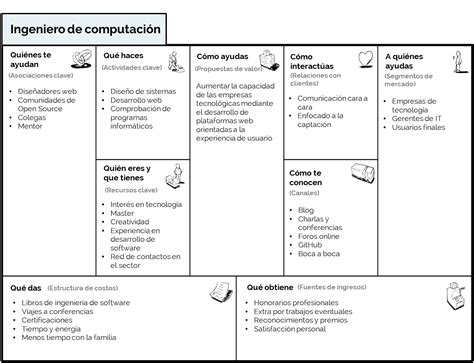 Ejemplo Business Model Canvas Personal Ingeniero De Computación