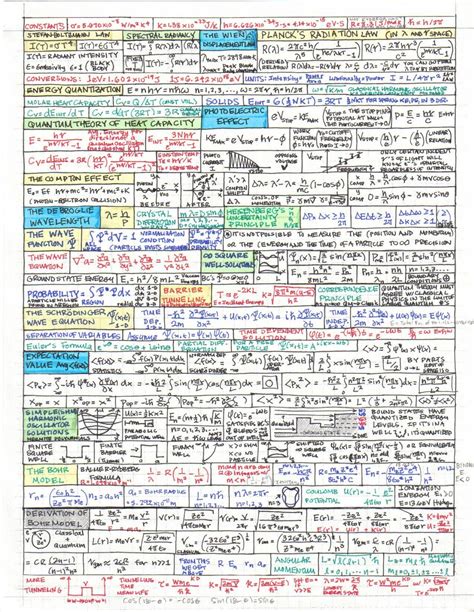 Resultado De Imagen De Electronic Formulas Cheat Sheet Physics Cheat