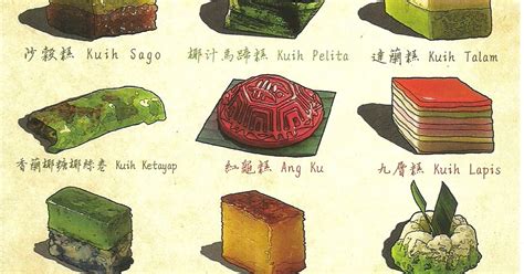 Kuih buah rotan atau juga dikenali sebagai kuih redan atau keciputan merupakan sejenis kuih tradisional melayu yang dibuat daripada tepung pulut dan telur. Kuih Muih Tradisional Melayu Wikipedia - Quotes Diary h