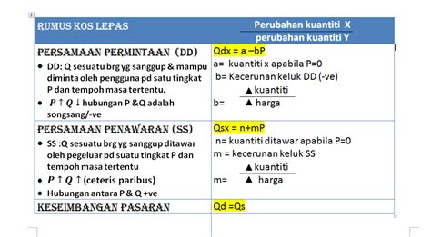 This just an simple note of mine that i think that kinda useful so i'm gonna share it here with you guys :d it's still lacking but it still help me a lot :). Nota Ringkas Ekonomi Stpm Penggal 1 Bab 1