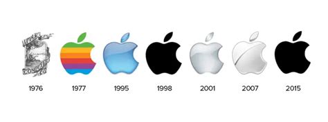 More than often, logos have a story behind it and today, we will discuss the apple logo, one of the most famous logos in the world, as we answer a specific question. Logo History: Evolution of the Apple Logo | 3 Cats Labs ...