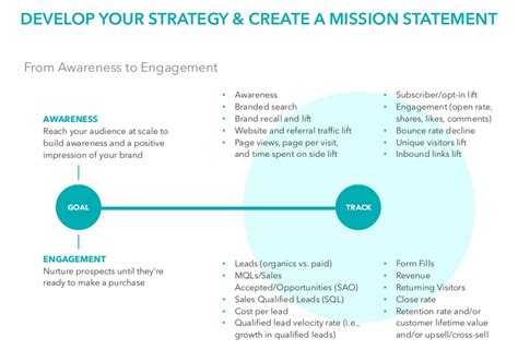 six steps for an effective b2b content marketing strategy laptrinhx