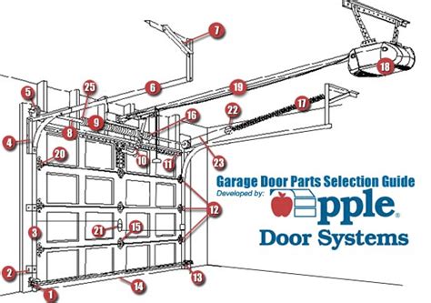 They are an expert in removal, replacement and repair of garage doors as well as explaining to me what i. Garage Door Sales, Parts and Installation in Richmond ...