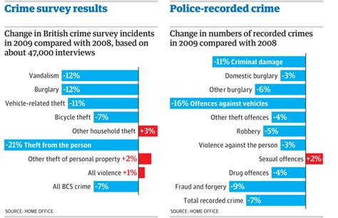 uk crime rates where you live news