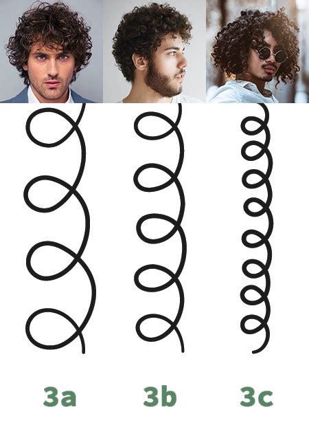Mens Curly Hair Types The Ultimate Guide And Chart