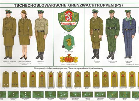 Uniforms And Insignia Of The Czechoslovak Socialist Republic Border Guard Pohraniční Stráž