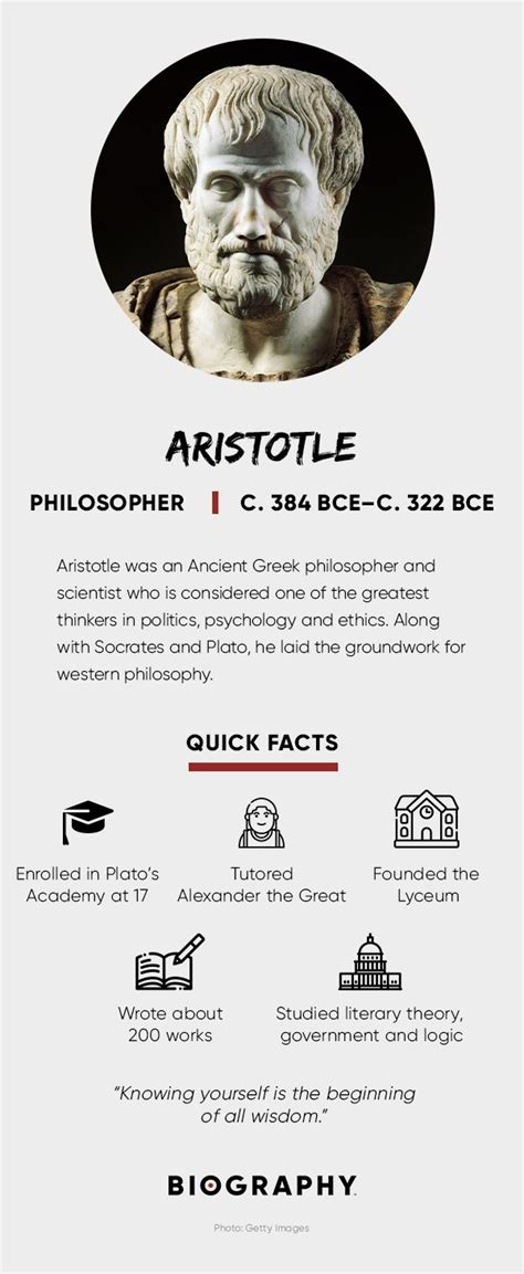 Aristotle Psychology Quotes And Works