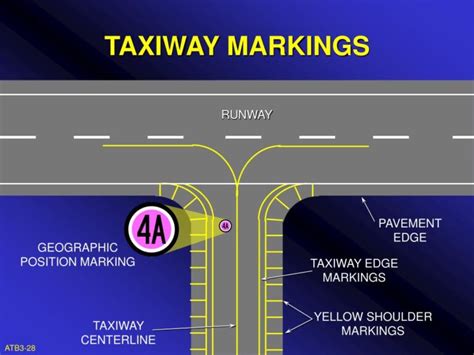Aircraft TechnicAirport Taxiway Markings and Signs Explained - Aircraft ...