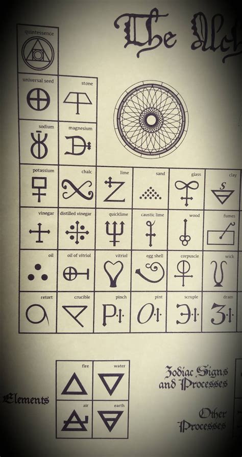 Alchemical Table Of Symbols Paper Print Alchemy Poster Etsy Gambaran