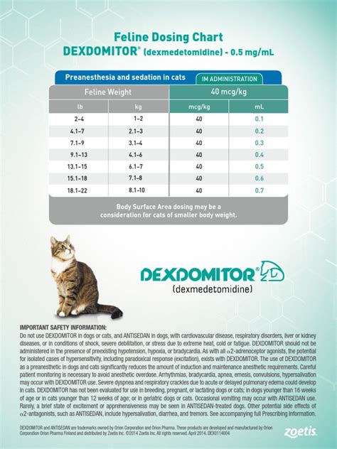 Dexdomitor Dosing Chart Felinepdf Anesthesia Heart Rate