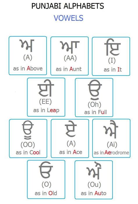 Punjabi Alphabet Chart Vowels Alphabet Charts English Vocabulary