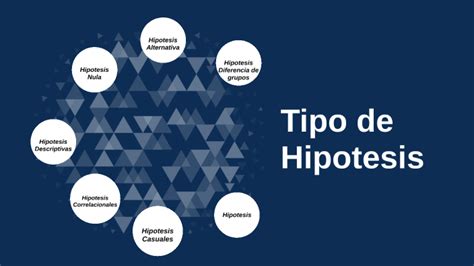 Tipos De Hipotesis By Jhonatan Jimenez Arias