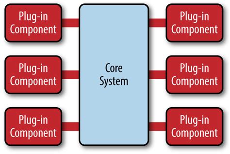 What Is Software Architecture Benefits Characteristics And Examples