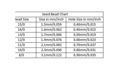 There are times when you want to know a size of glass/seed beads for