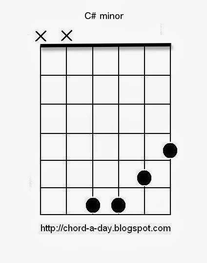 A New Guitar Chord Every Day C Minor Guitar Chord
