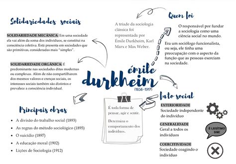 Mapa Mental Emile Durkheim