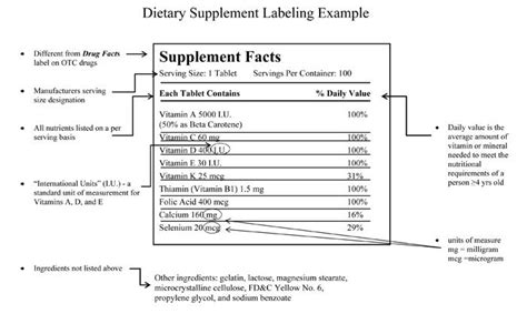 Labeling Dietary Supplements Consumer Healthcare Products Association