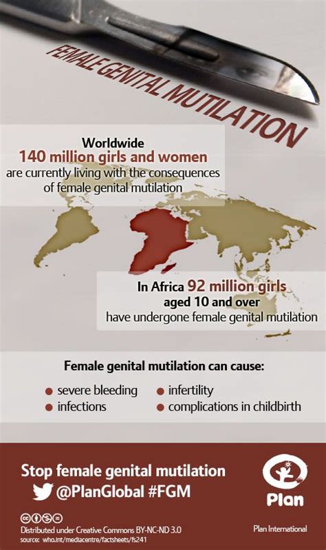 Female Circumcision Public Health