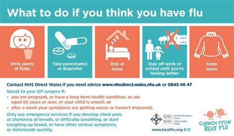 Nhs 111 Wales Colds And Flu