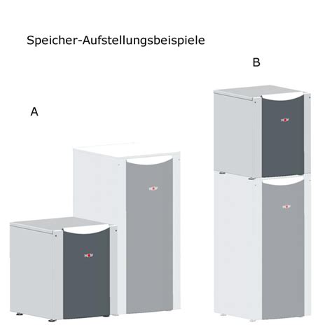 Wolf Bwl 1 08 A Luft Wärmepumpe Kaufen Heima24de