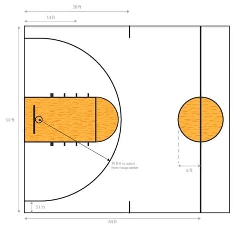 Nba Basketball Half Court Dimensions