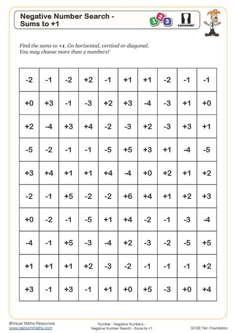 Negative Number Search Sums To 1 Printable Maths Worksheets