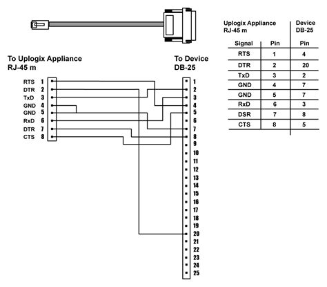 Cisco Console Port Schematics Pinouts Equipment Leads Console Wiring