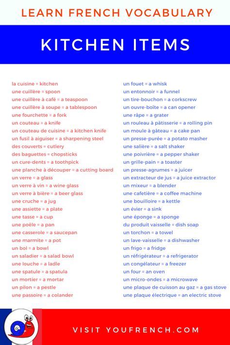 39 Learn French Beginner ideas in 2021 | learn french beginner, learn ...