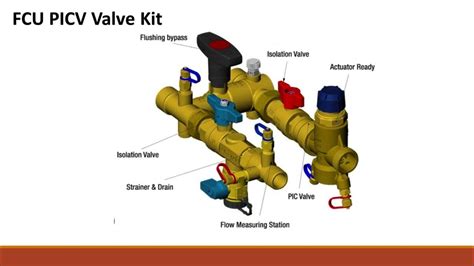 Understanding Pressure Independent Control Valves Picv And Their