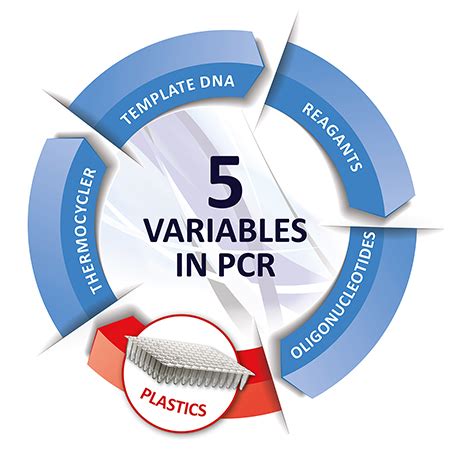 Plants and animals, bacteria and viruses—every organism has its own unique. PCR Protocol. Are you in control of the process?
