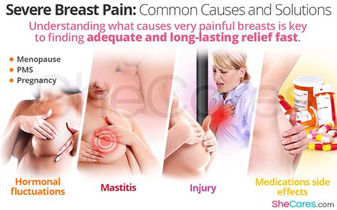 Breast Pain Telegraph