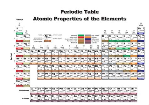 Periodic Table Atomic Properties Of The Elements Stock Vector Colourbox