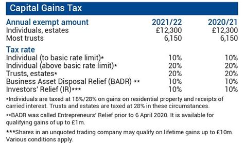View 27 Capital Gains Tax Brackets Quoteqlaboratory