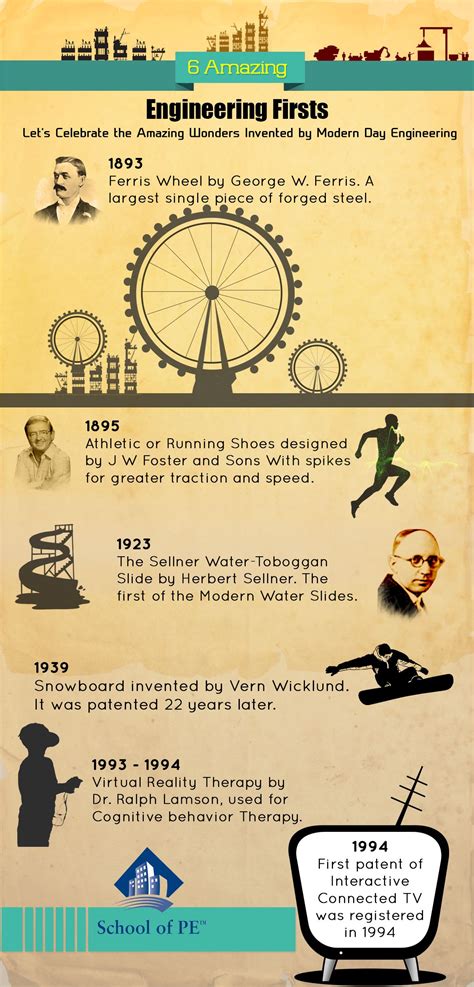 An Infographic About The 6 Amazing First Time Engineering Wonders
