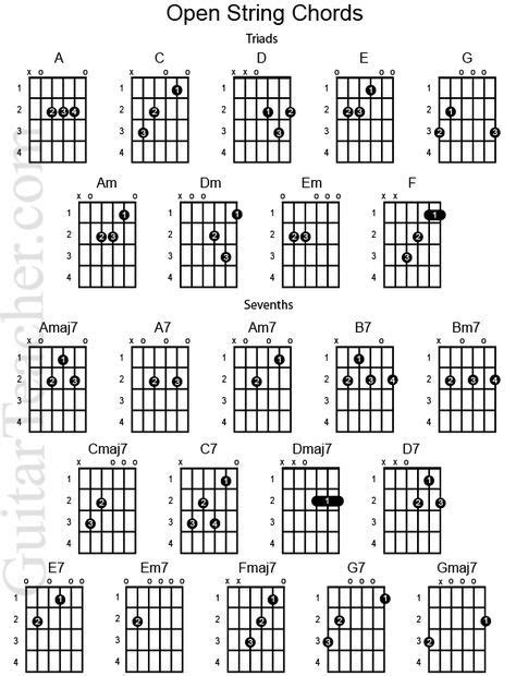 Moms Hub Six String Guitar Chord Chart