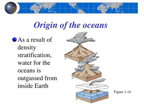 Ppt Chapter 1 Introduction To Planet Earth Powerpoint Presentation
