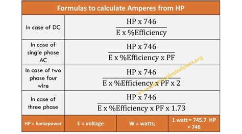 Hp Amp Chart
