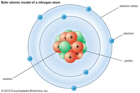 Bohr Model Description And Development Britannica