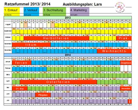 Erstellen sie 2 beispiele für einen teil nach diesem muster lassen sich geeignete einsatzbereiche in. Ausbildungsplan Vorlage Excel Download - Ausbildungsplan ...