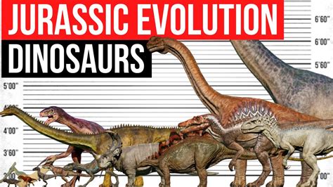 Jurassic World Evolution 2 All Dinosaurs Size Comparison Youtube
